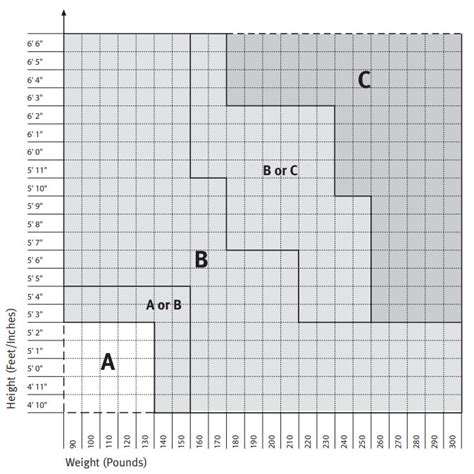 herman miller size b chart